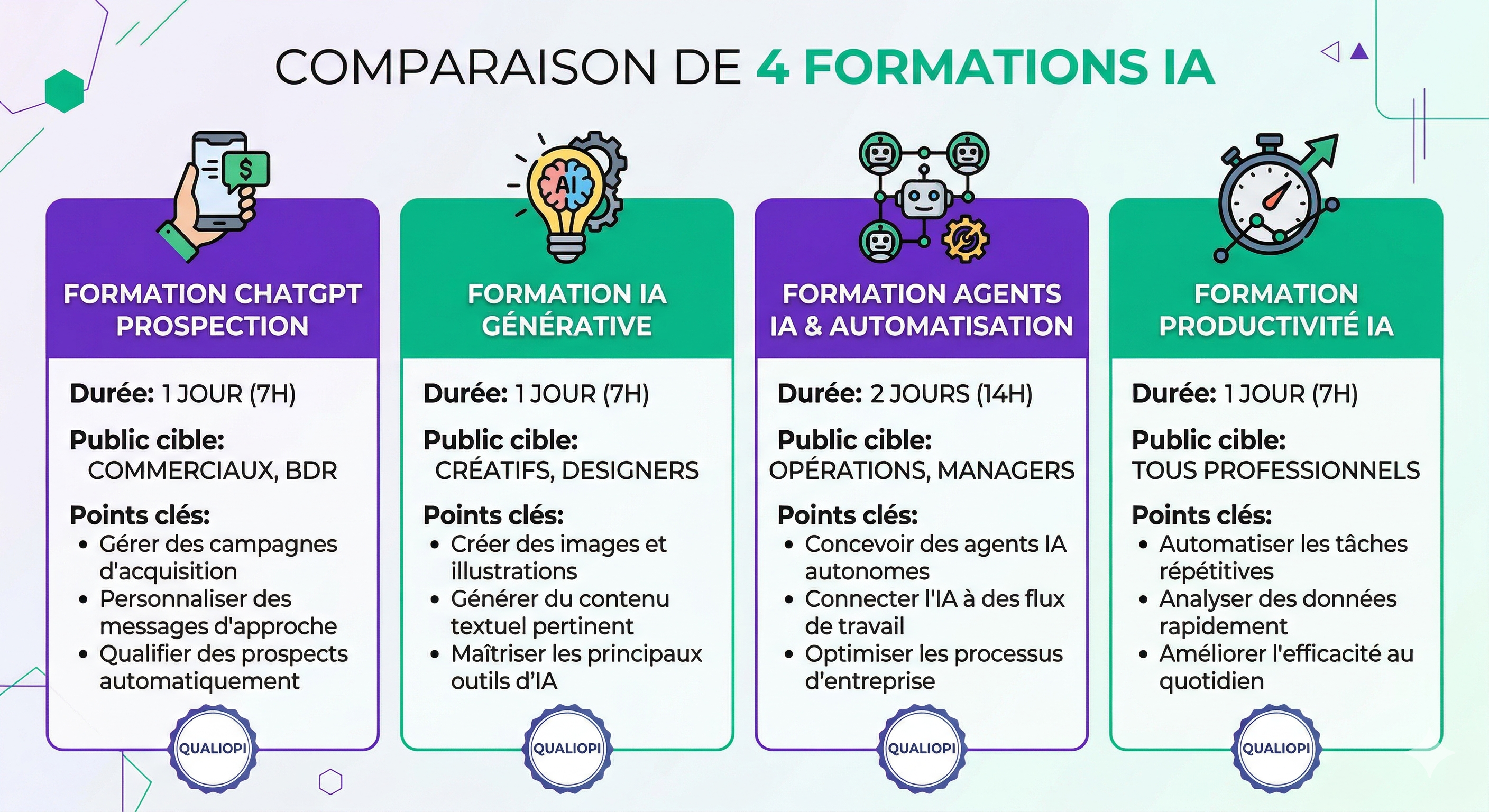 Salle de formation moderne IA à Paris